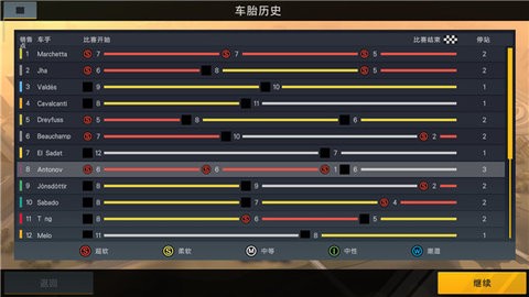 赛车经理2游戏图4