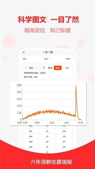 高考志愿之家原版图3