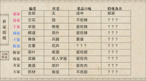 我做夫人那些年鲜花无限版图4