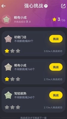Loop图4