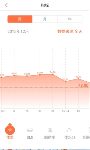 轻牛图5