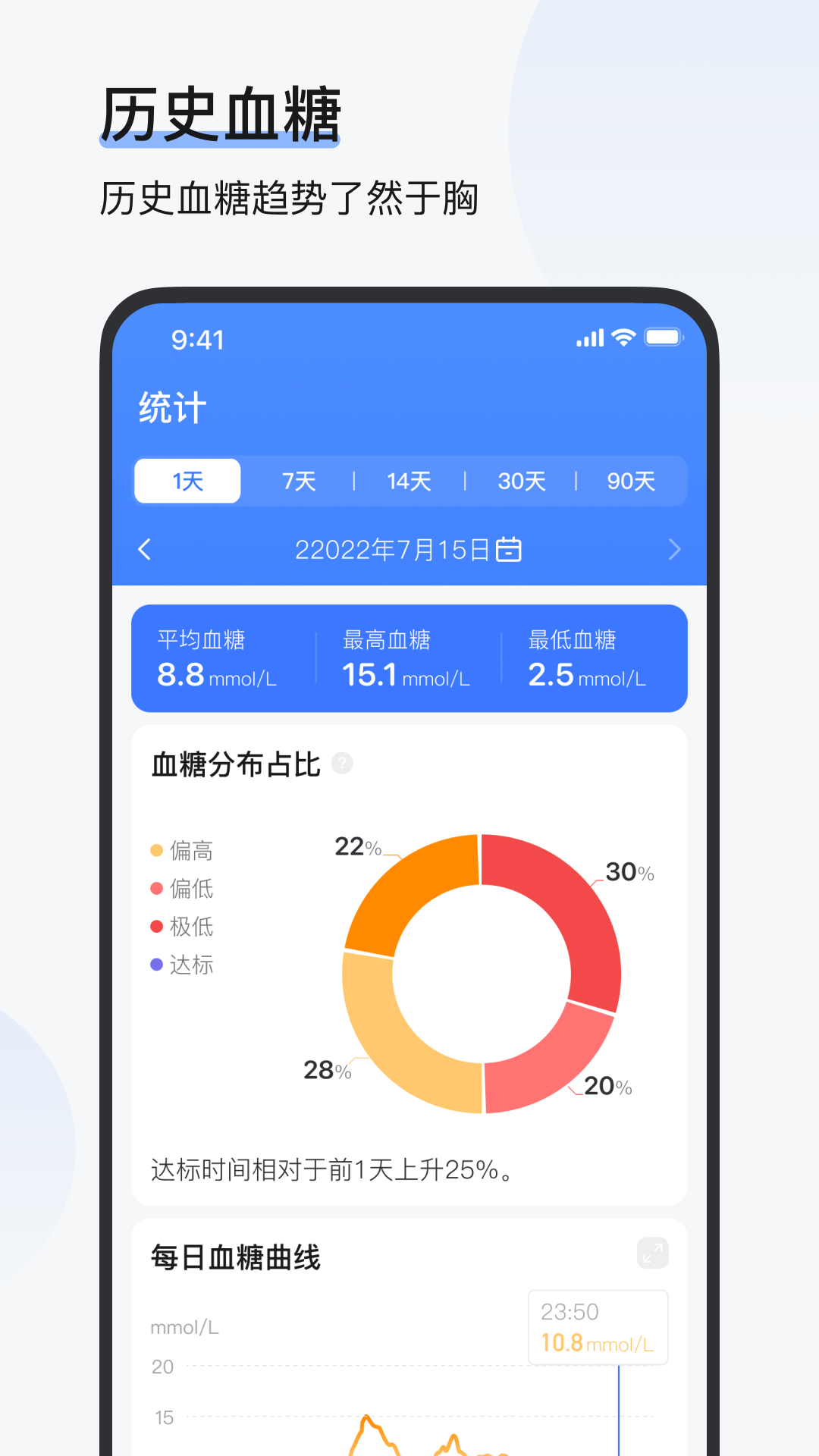 欧态健康正版图2