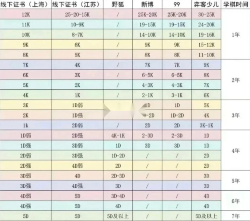 弈客围棋对弈大厅游戏正版图6