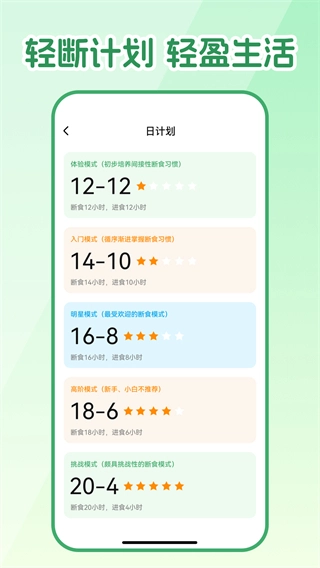 人人轻断食图1