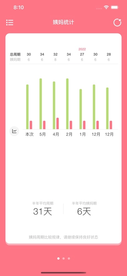 姨妈来咯最新版图1