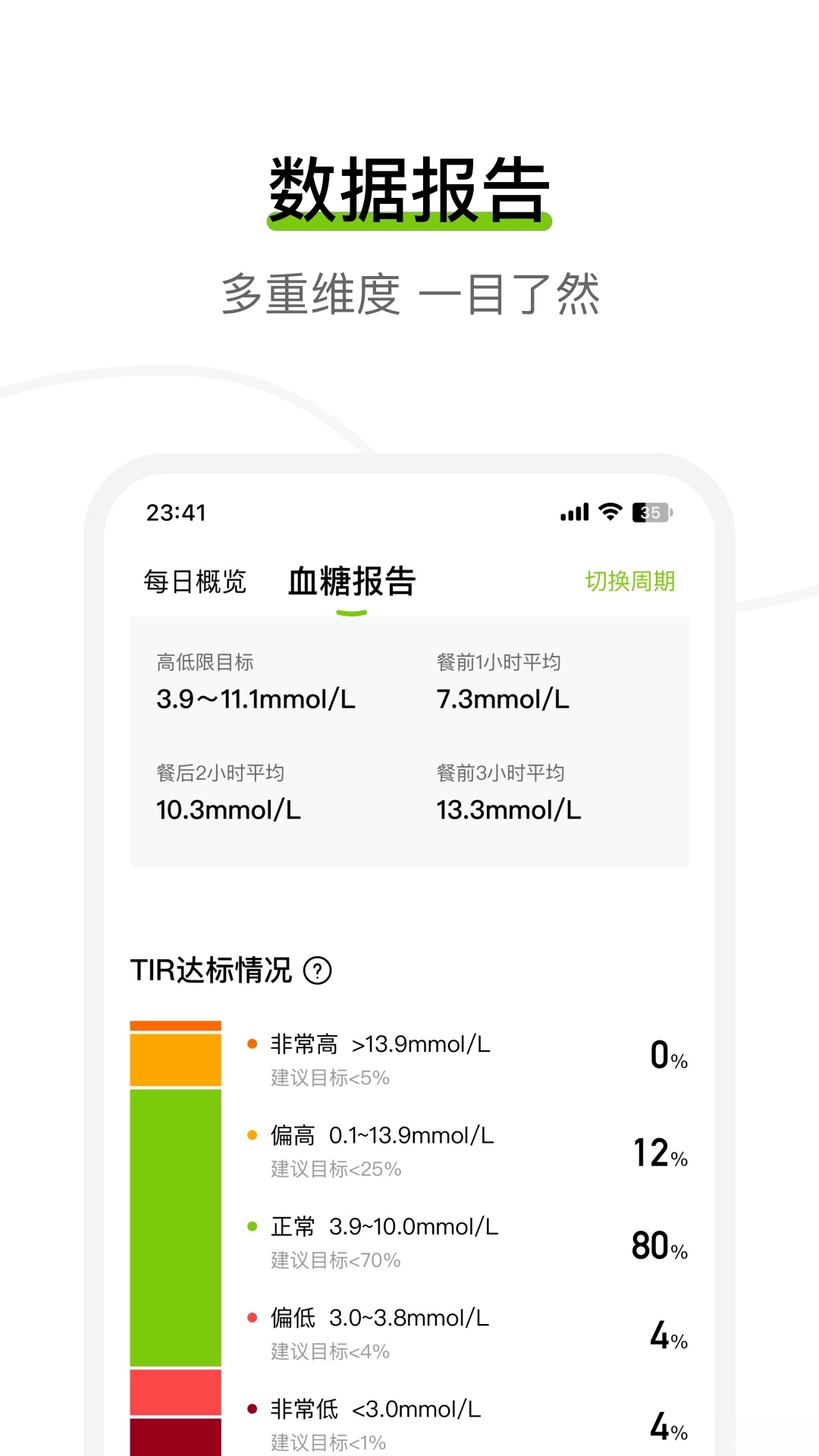 鱼跃安耐糖软件通用版图1